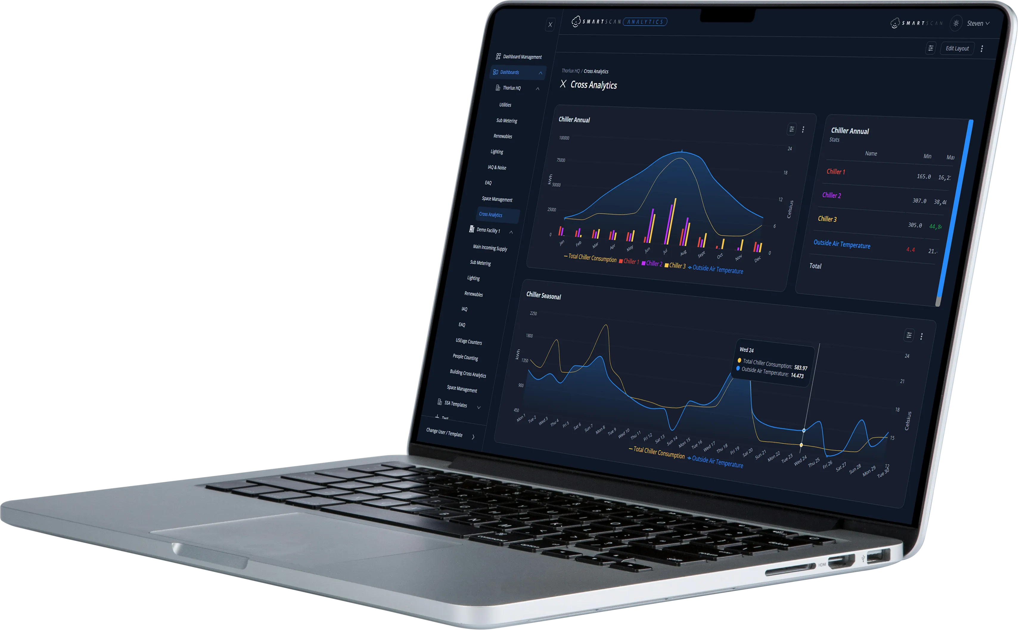 SmartScan Analytics
